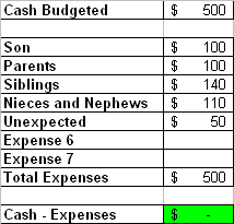 how to save money on Christmas gifts budget form