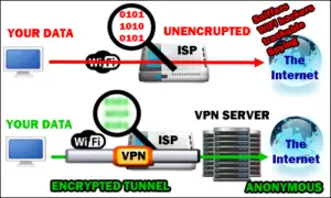 VPN tunnel explained graphic
